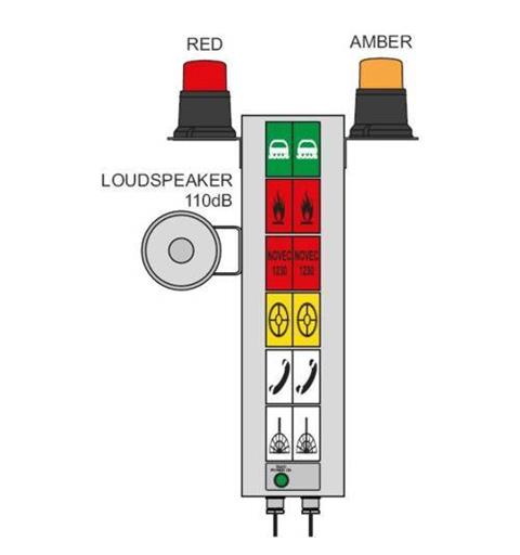 Light Column type ITS-06-ER-230-2FL-1S w/ 6 symbols i.a.t. I-14779